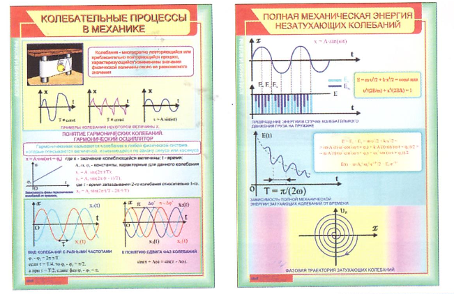 Физика тема колебания. Тема колебания по физике 9 класс формулы. Колебания и волны физика 9 класс