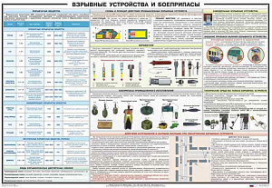 Плакат "Взрывные устройства" ( 100*70 см )