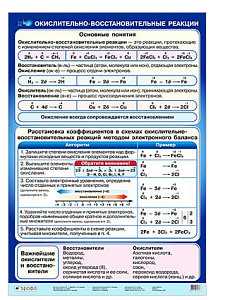 Плакат "Окислительно-восстановительные реакции" (70*100 см)