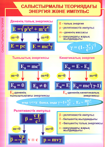Плакаты  "Теория относительности"(ф.А1,4 шт., на каз. яз., глянц.)