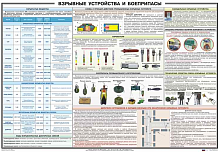 Плакат "Взрывные устройства" ( 100*70 см )