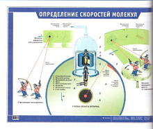 Плакат "Определение скоростей молекул" (70*100 см, рус.яз )
