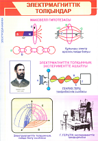 Плакаты  "Электродинамика" (ф.А1,30 шт., на каз. яз.)