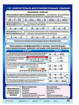 Плакат "Окислительно-восстановительные реакции" (70*100 см)