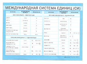 Плакат "Международная система единиц СИ" (140*100 см, рус.яз )