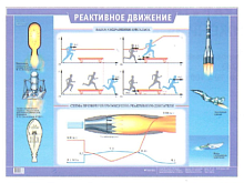 Плакат "Реактивное движение"  (70*100 см, рус.яз)