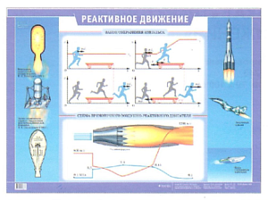 Плакат "Реактивное движение"  (70*100 см, рус.яз)