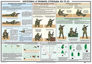 Плакат "Изготовка и правила стрельбы из ГП-25" (100*70 см)