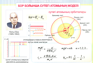 Плакаты  "Квантовая физика" (ф.А1, 10 шт., на каз.яз.)
