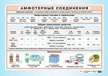 Плакат "Амфотерные соединения" (70*100 см)