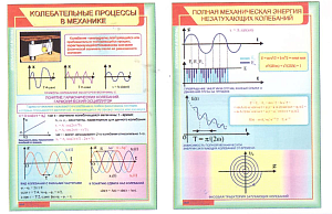 Плакаты  "Колебания и волны"(ф.А1, 10 шт., на рус. яз.)
